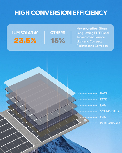 LUM Solar 40 Portable Solar Panel-Gray-2